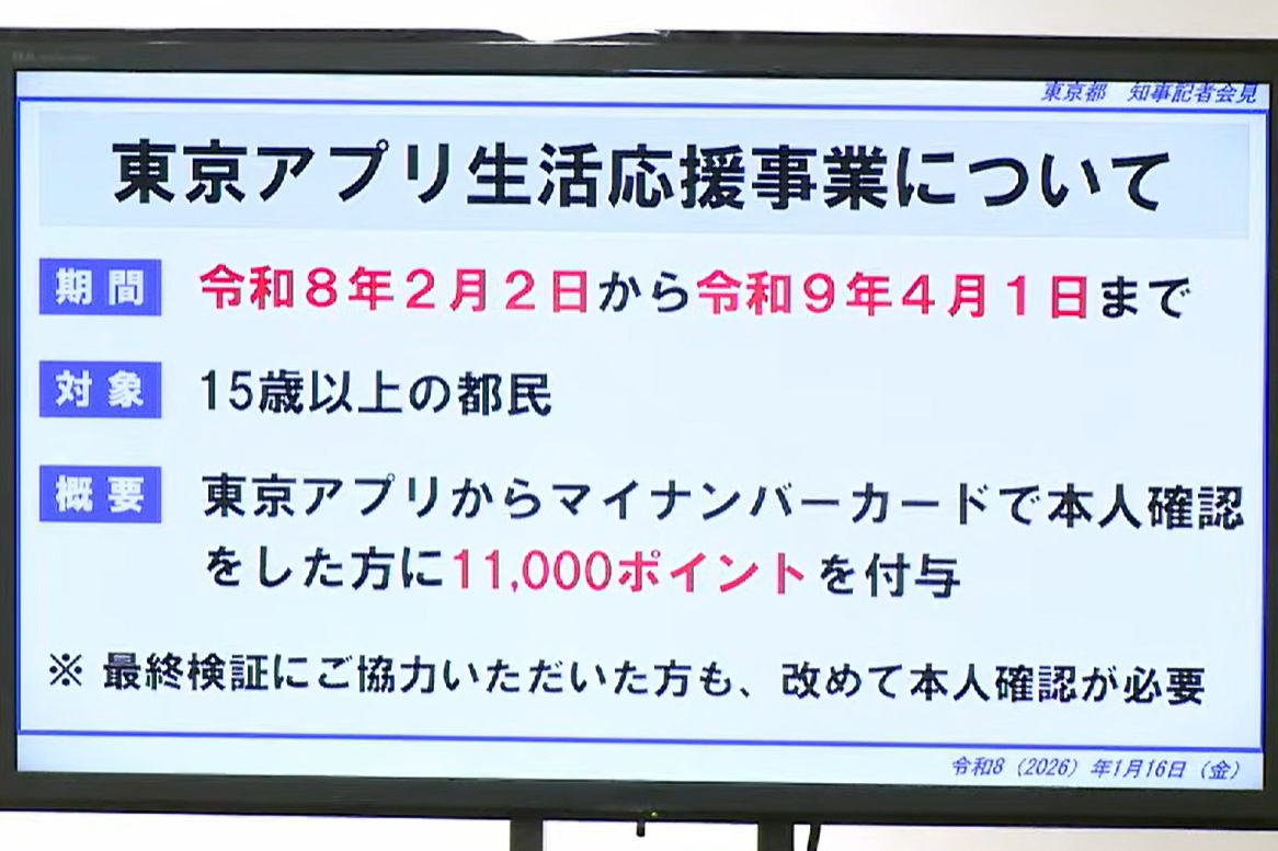 1万1000円分のポイントを付与する「東京アプリ生活応援事業」の概要