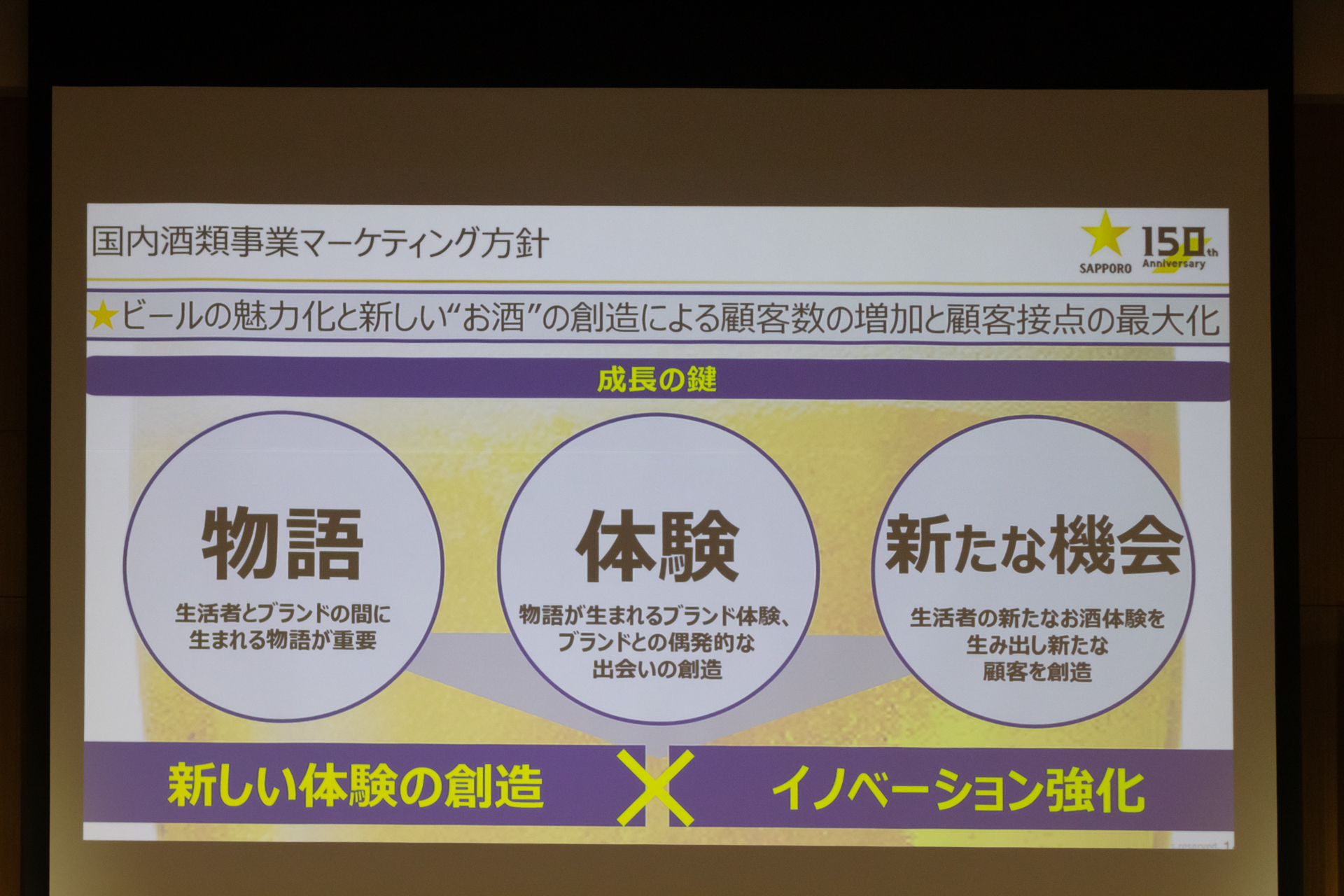 マーケティング方針