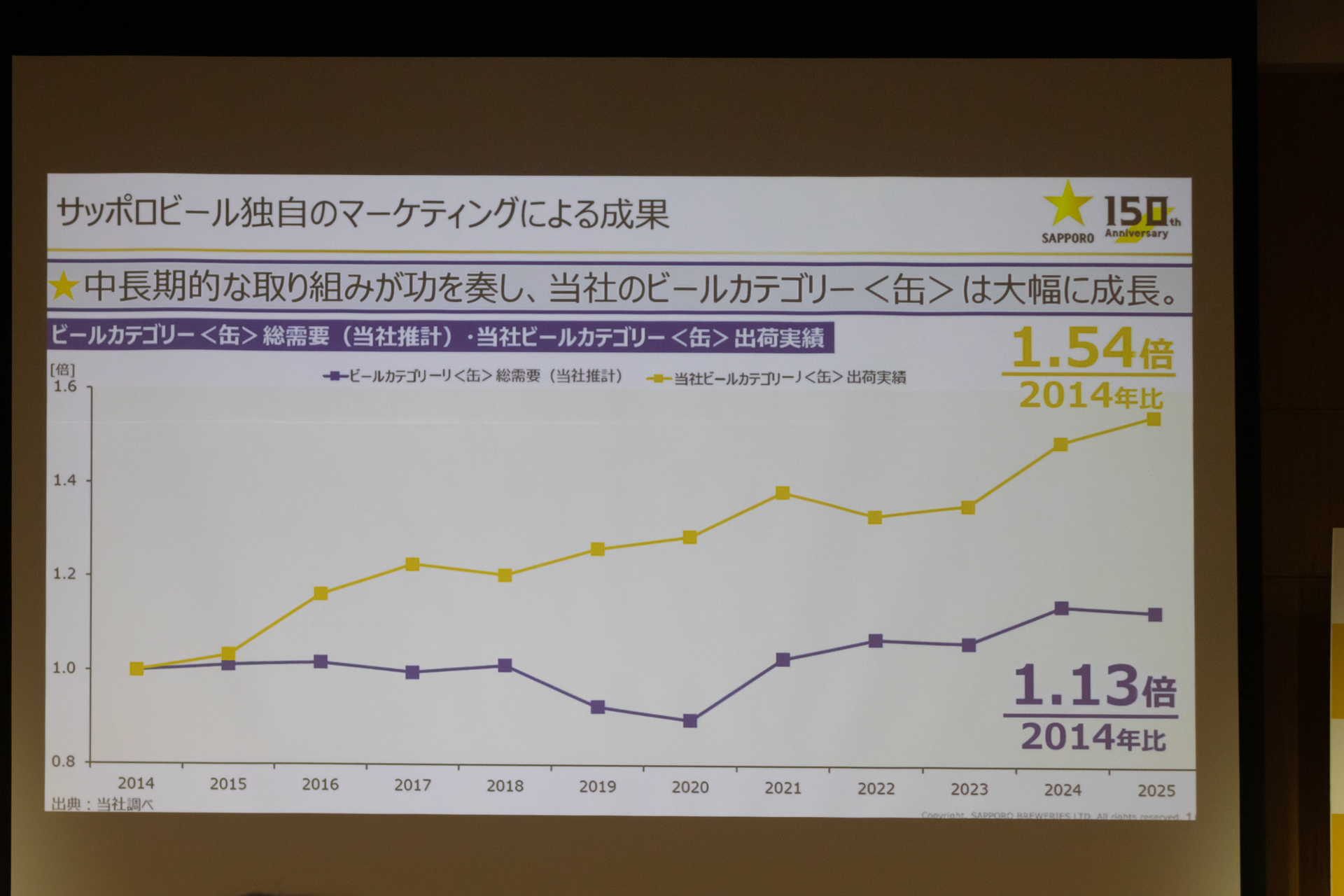 販売数を伸ばしている缶ビールカテゴリー