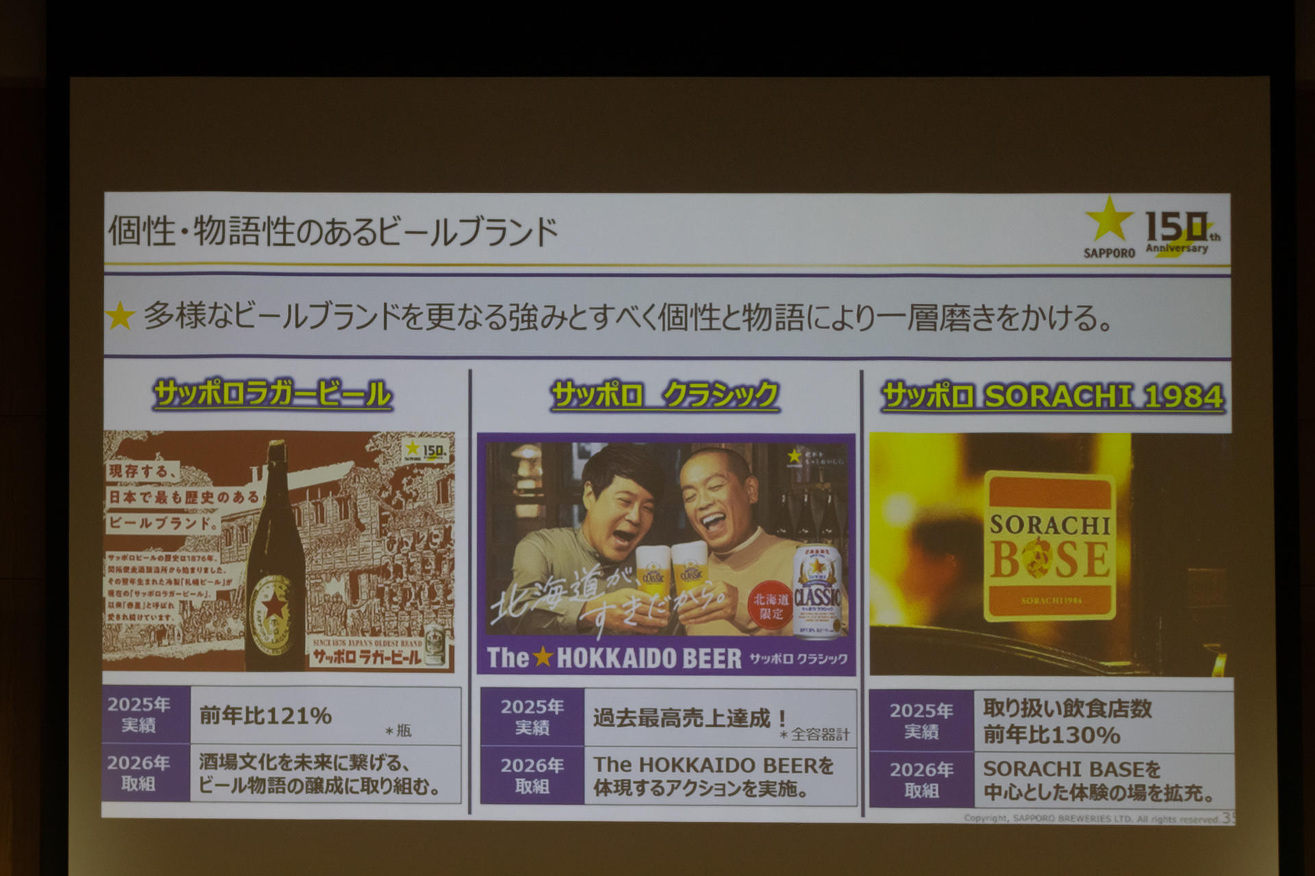 サッポロブランドの方針