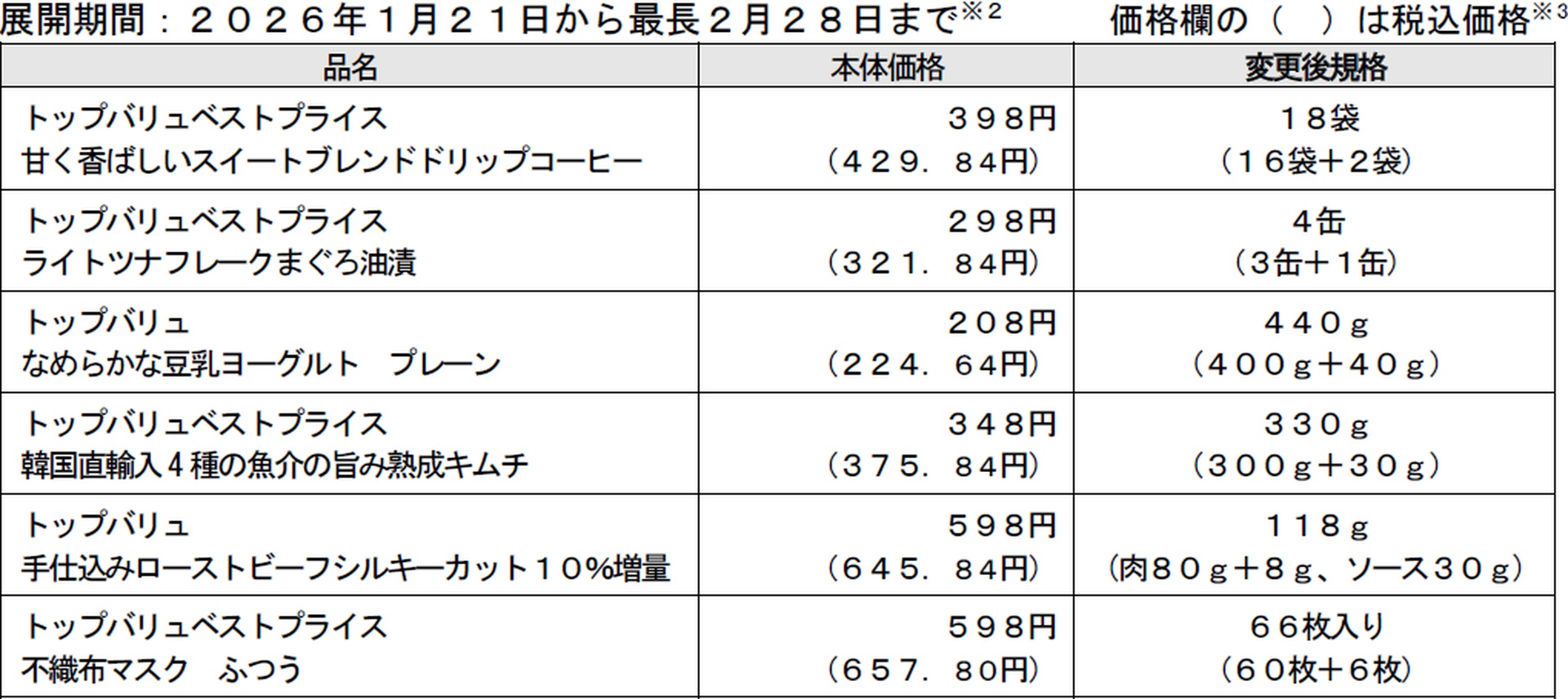増量する主な商品