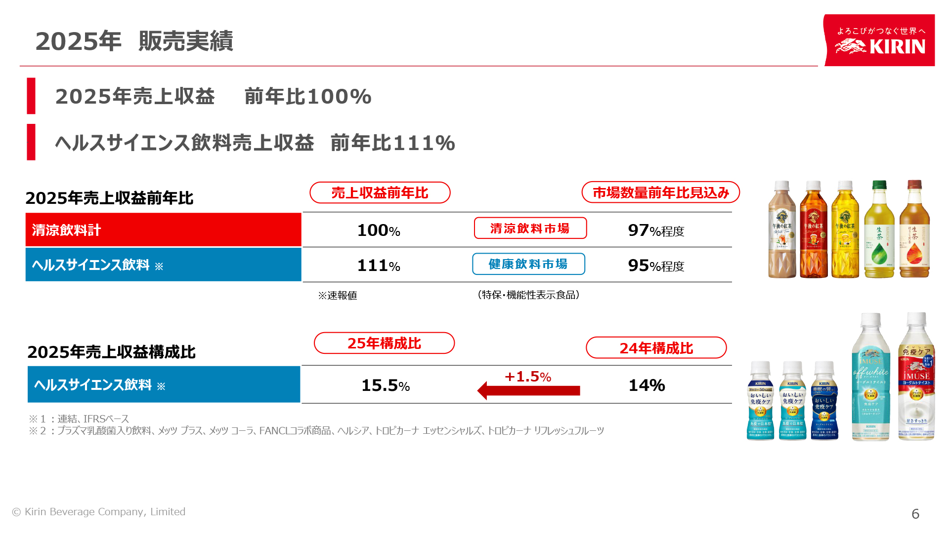 2025年販売実績（速報値）