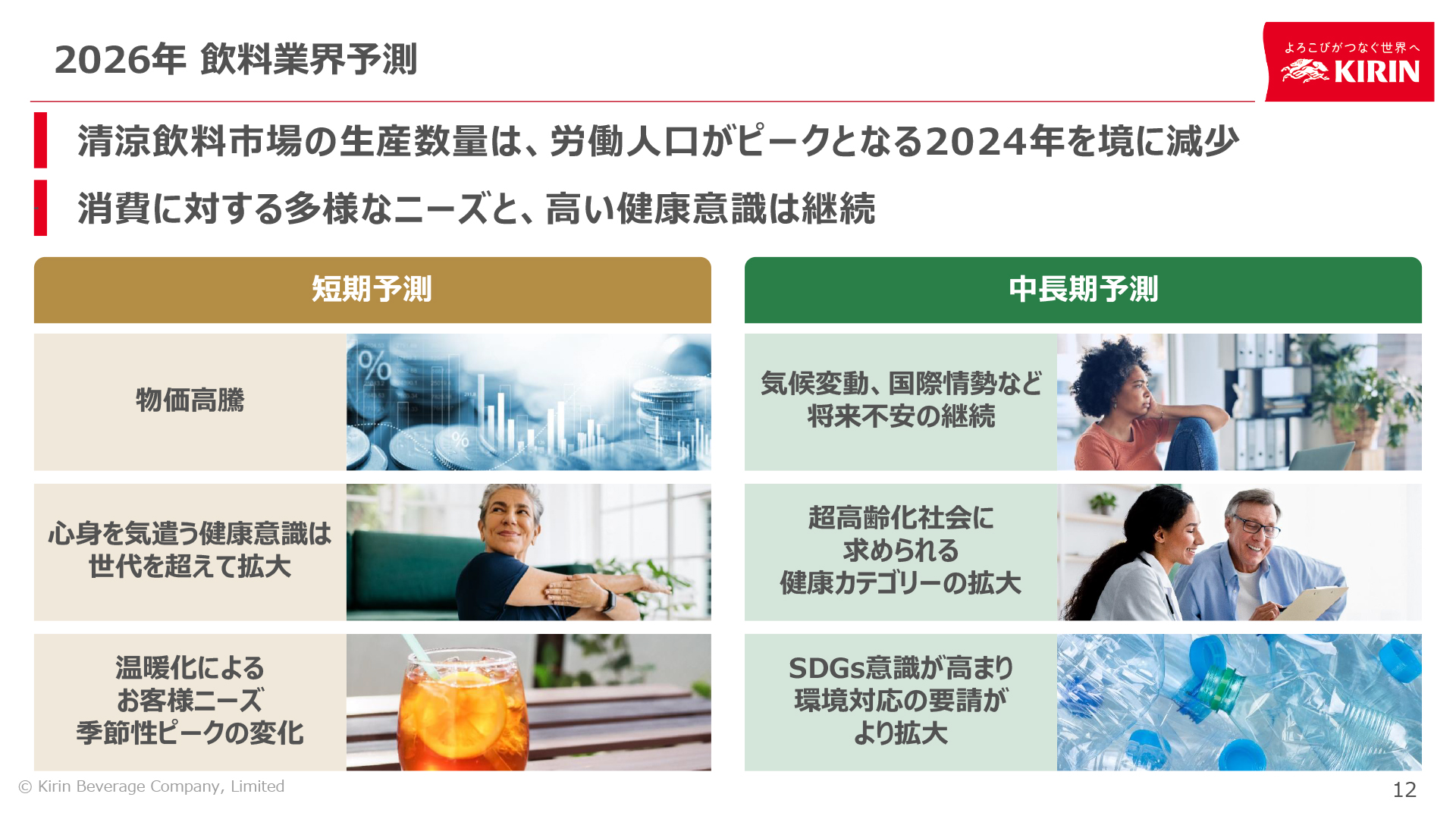 2026年の飲料業界予測