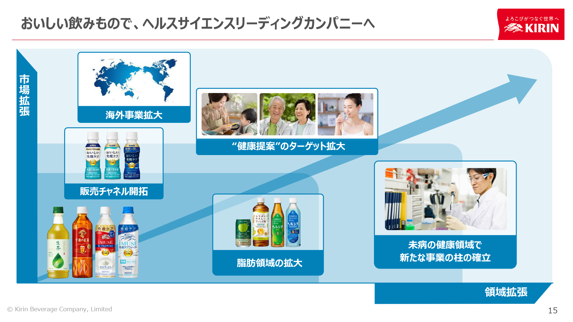 ヘルスサイエンスのリーディングカンパニーを目指す