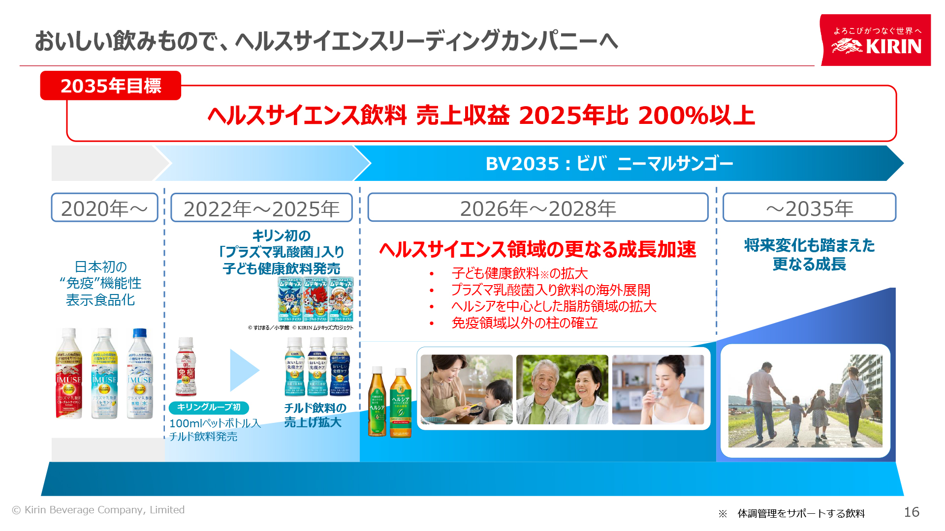 ヘルスサイエンスのリーディングカンパニーを目指す