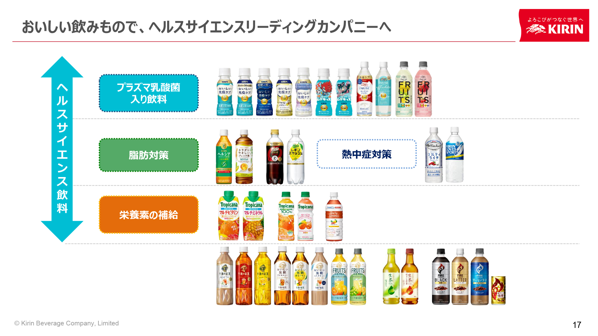 ヘルスサイエンスのリーディングカンパニーを目指す