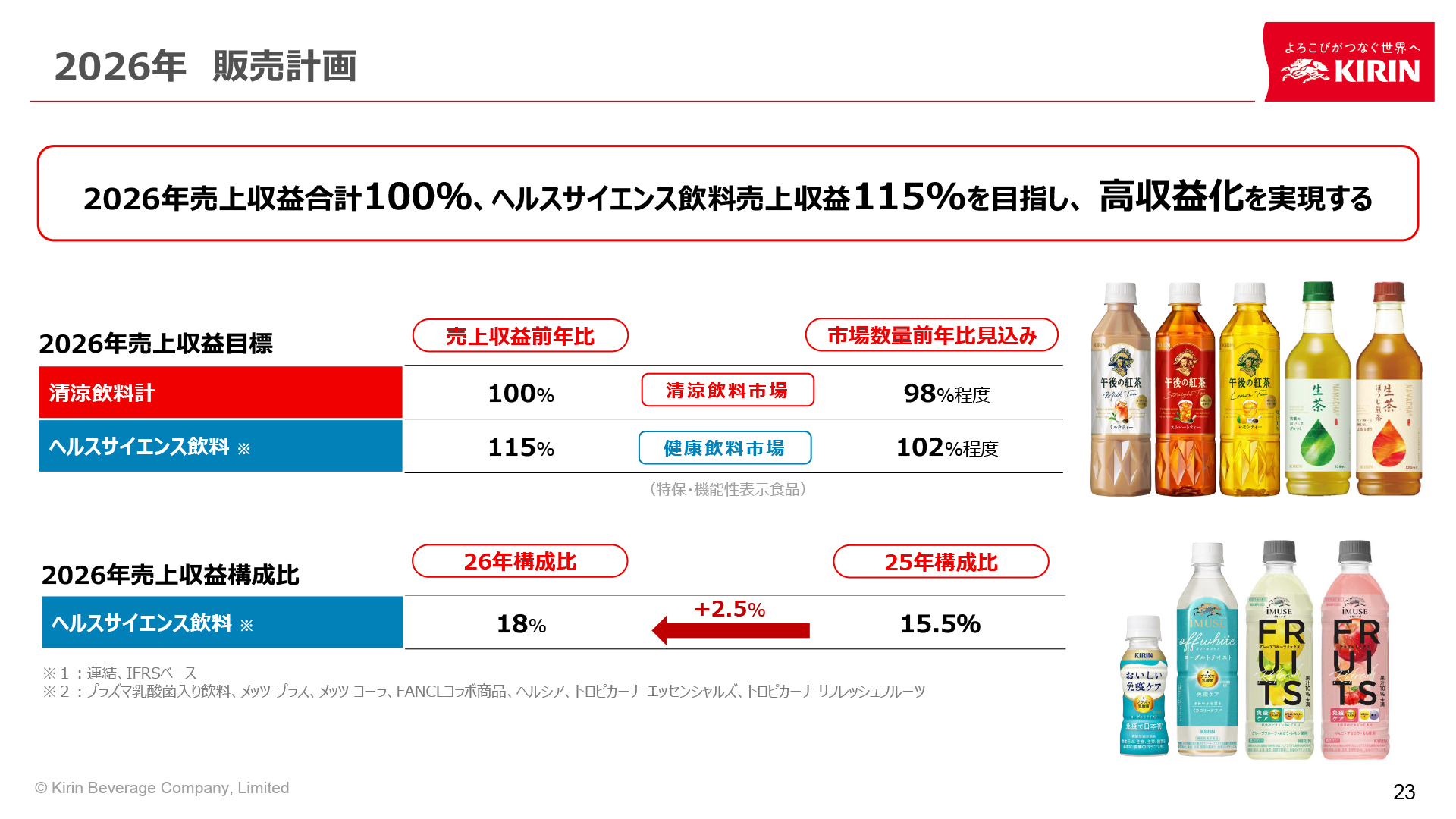 2026年の販売計画