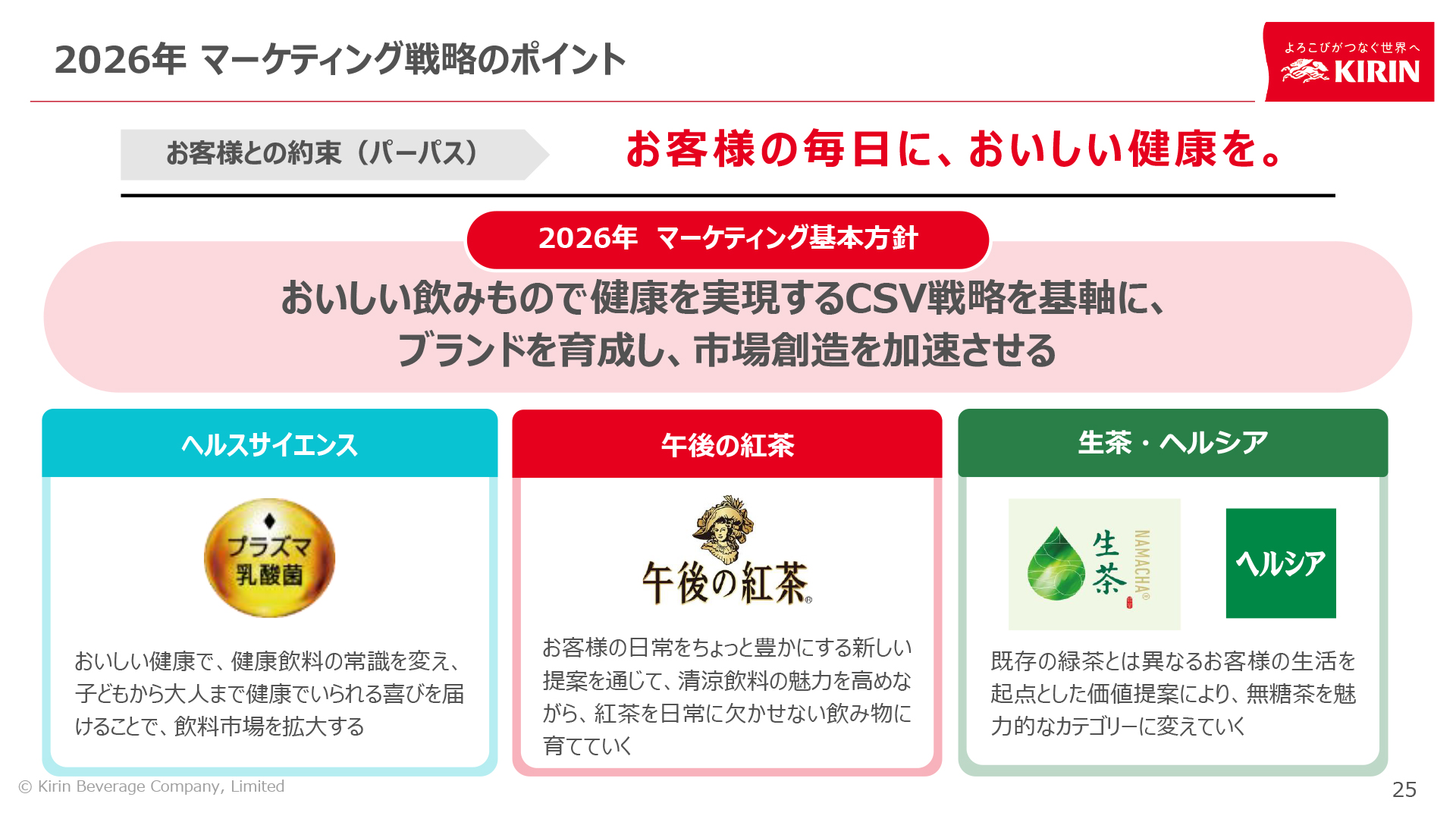 2026年のマーケティング戦略