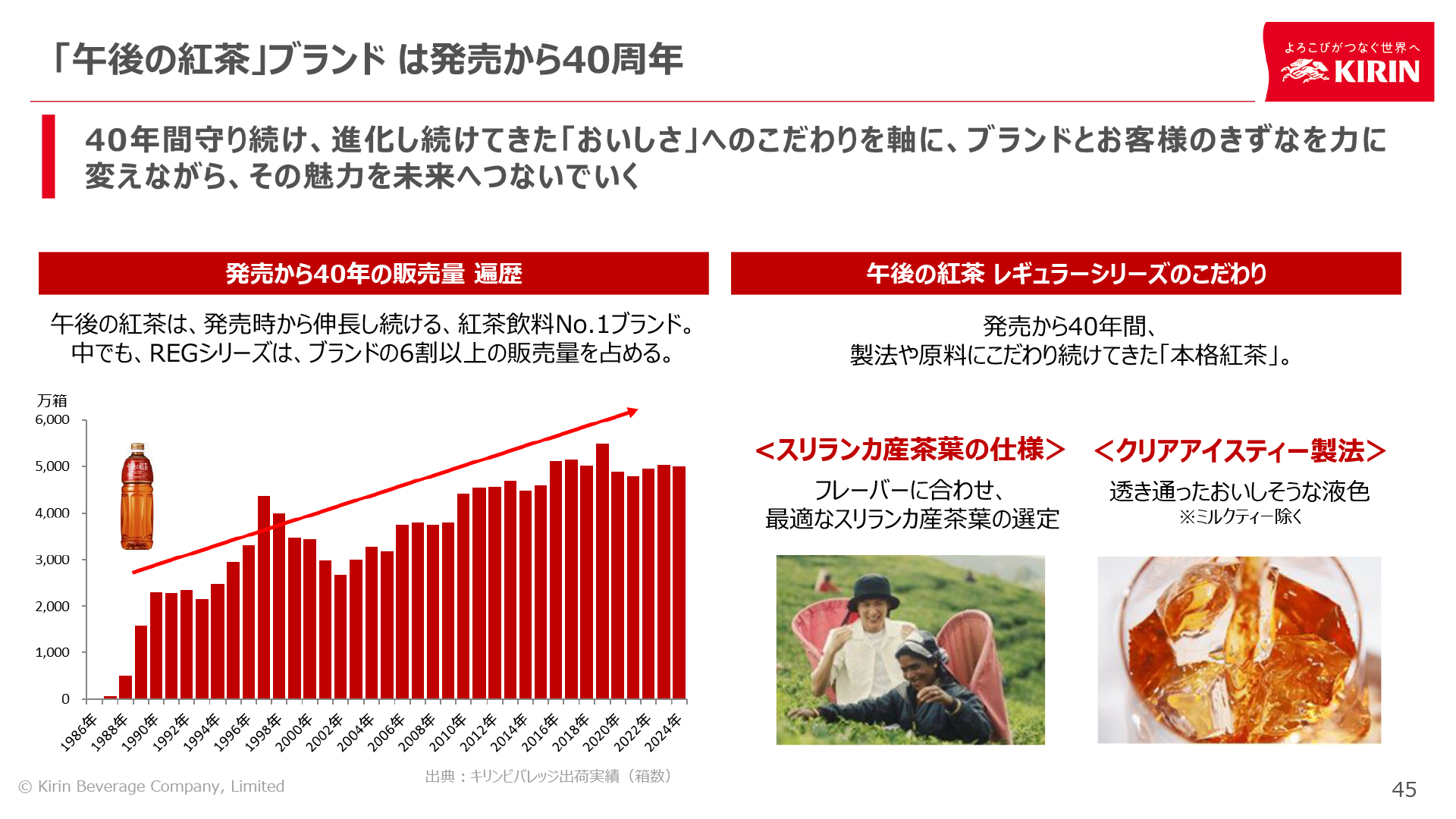 「午後の紅茶」ブランドの2026年戦略