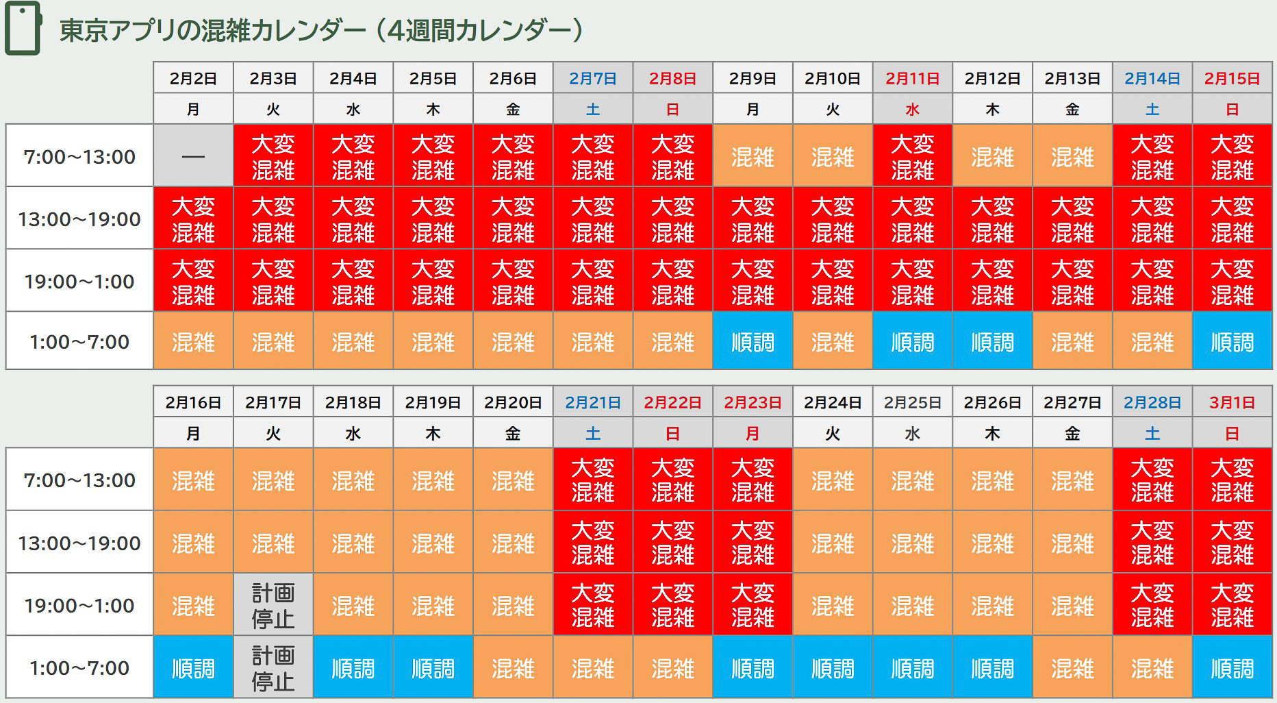 東京アプリの混雑カレンダー（2月2日～3月1日の混雑状況）