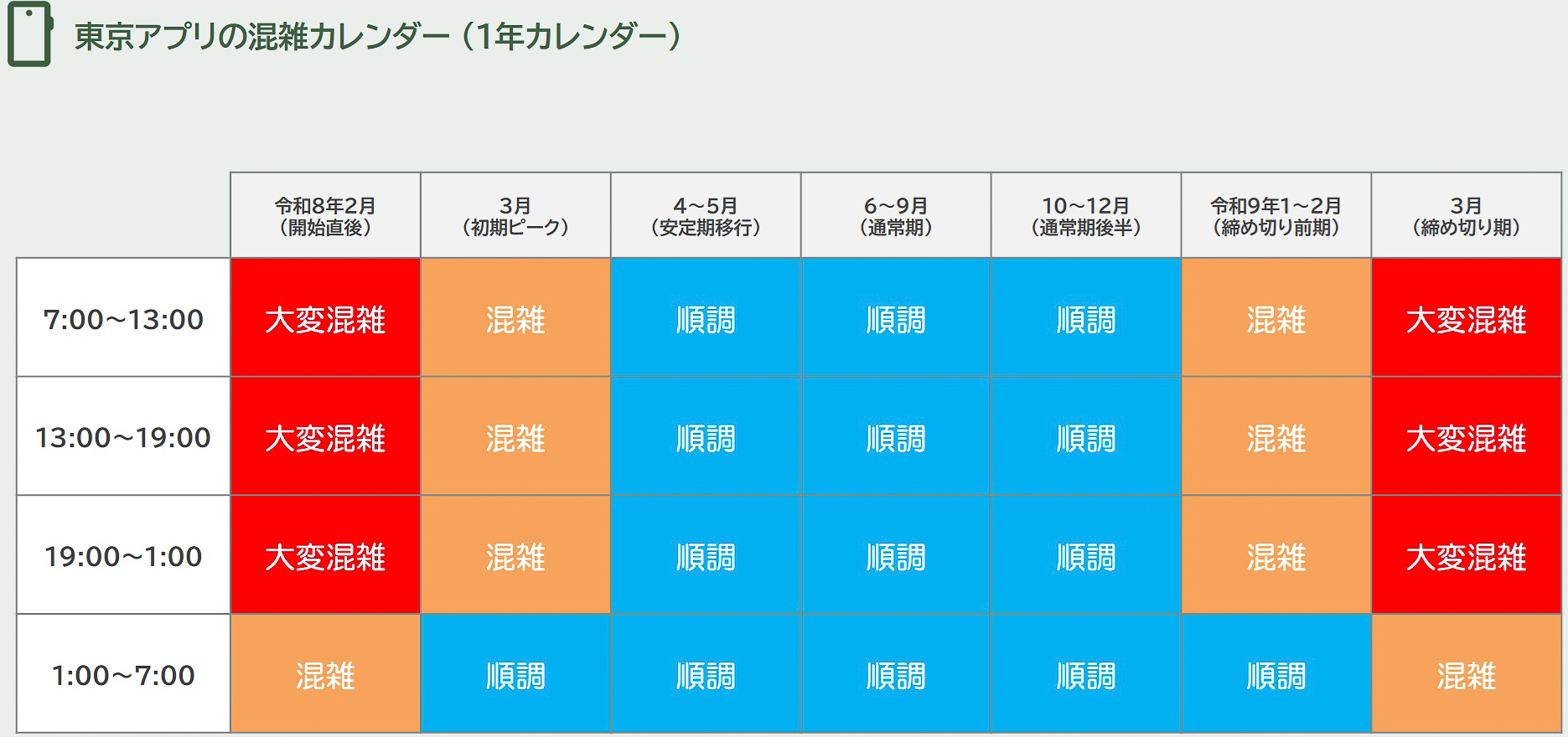 東京アプリの混雑カレンダー（1年カレンダー）