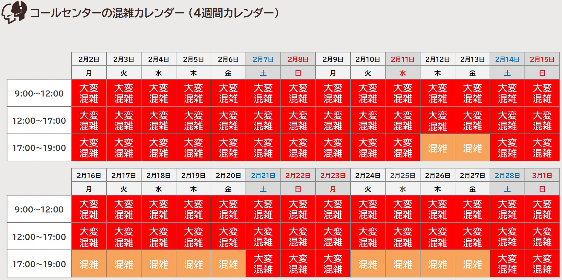 コールセンターの混雑カレンダー（2月2日～3月1日の混雑状況）