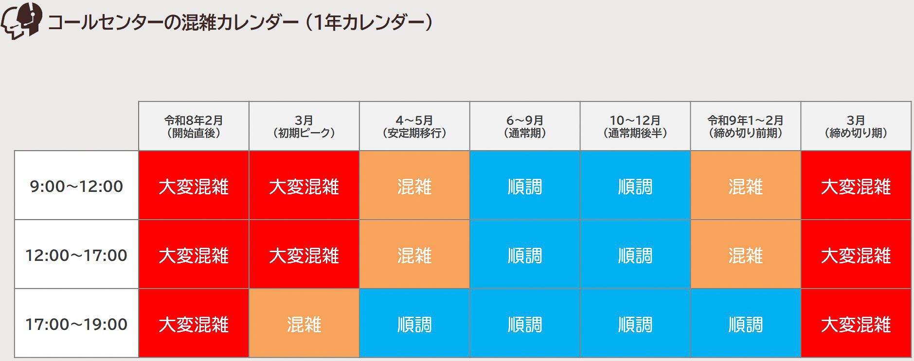 コールセンターの混雑カレンダー（1年カレンダー）