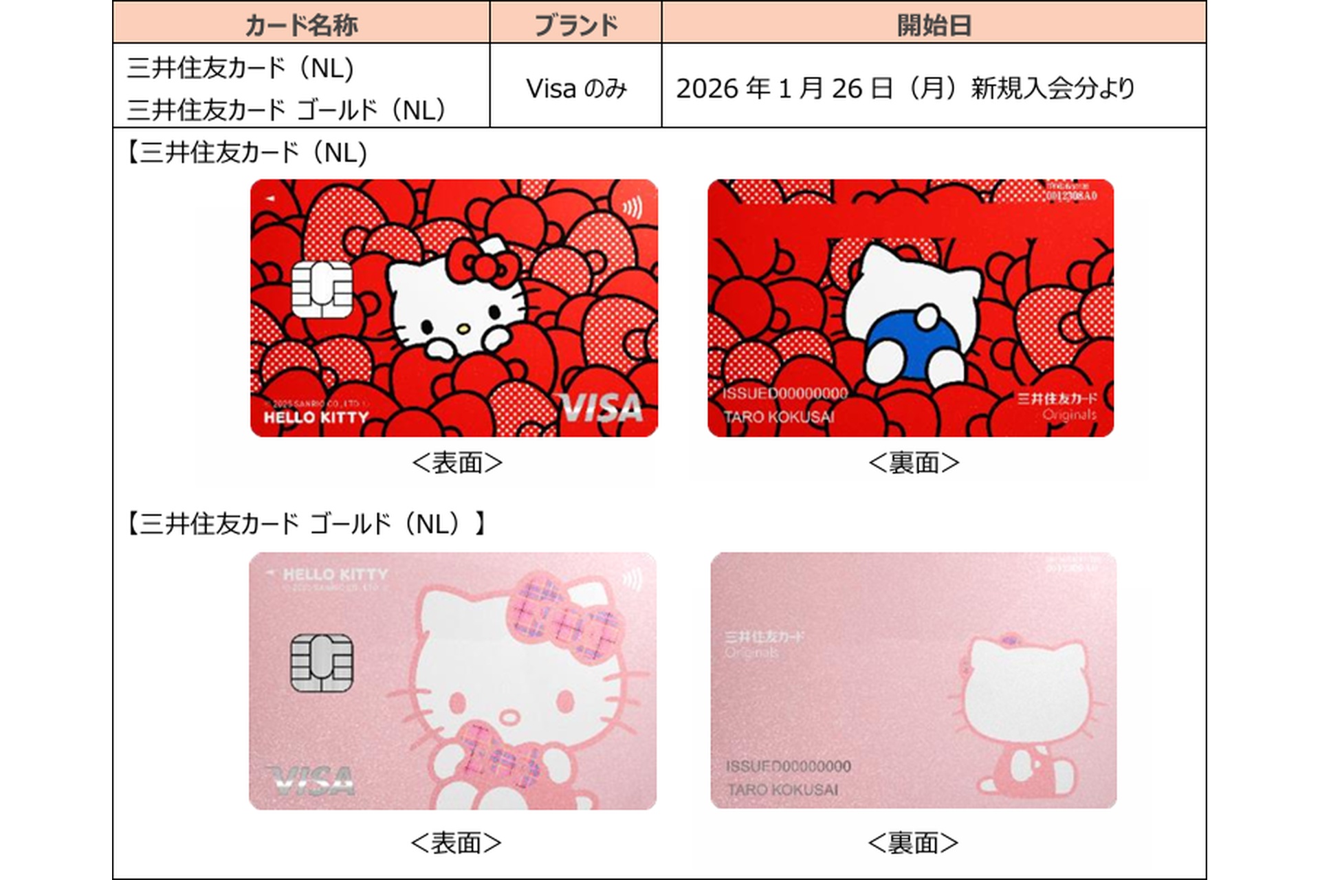 新デザイン ハローキティ デザインの概要