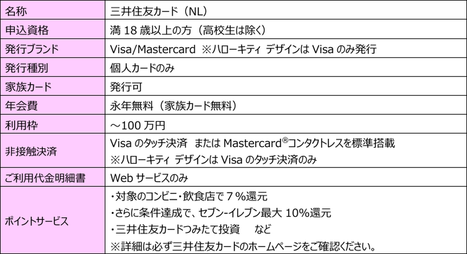 三井住友カード（NL）概要