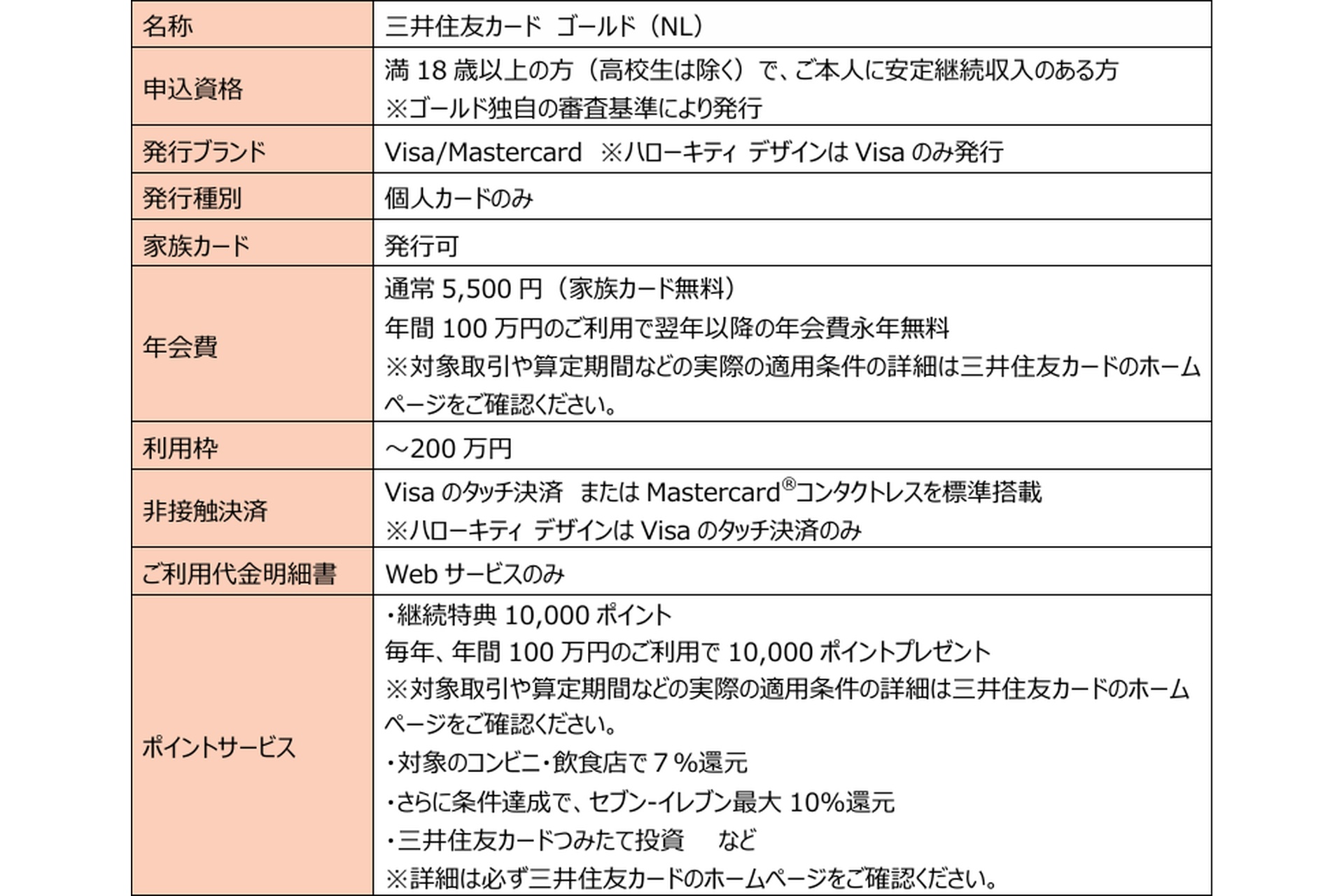 三井住友カード ゴールド（NL）概要