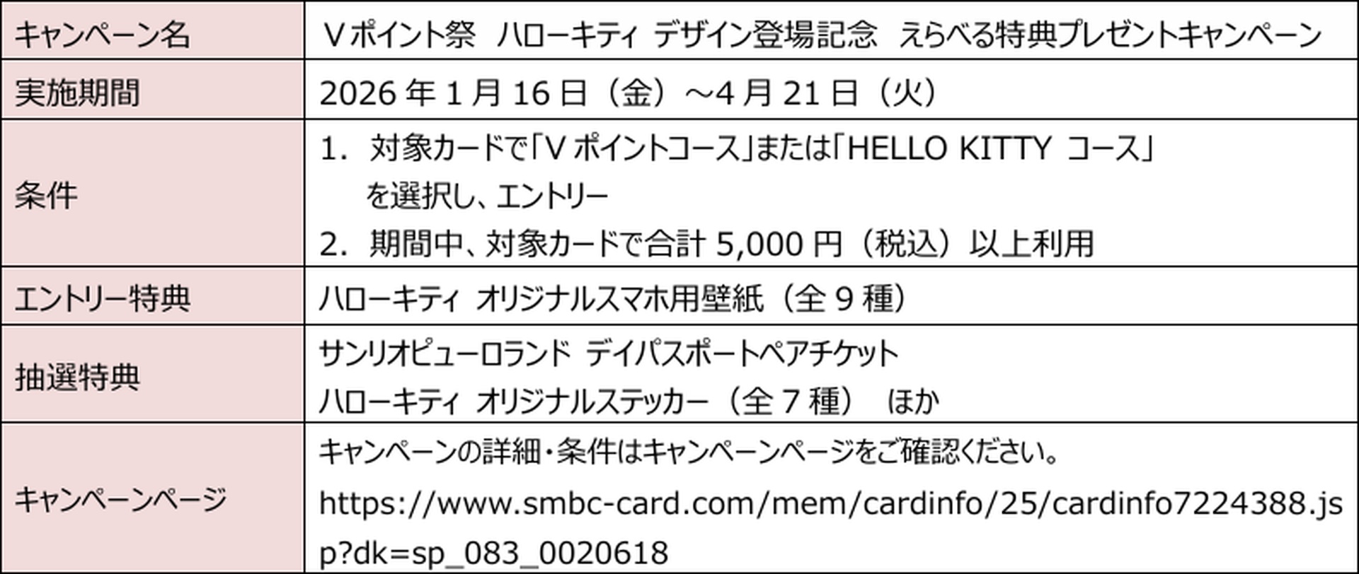 Vポイント祭 ハローキティ デザイン登場記念 えらべる特典プレゼントキャンペーン