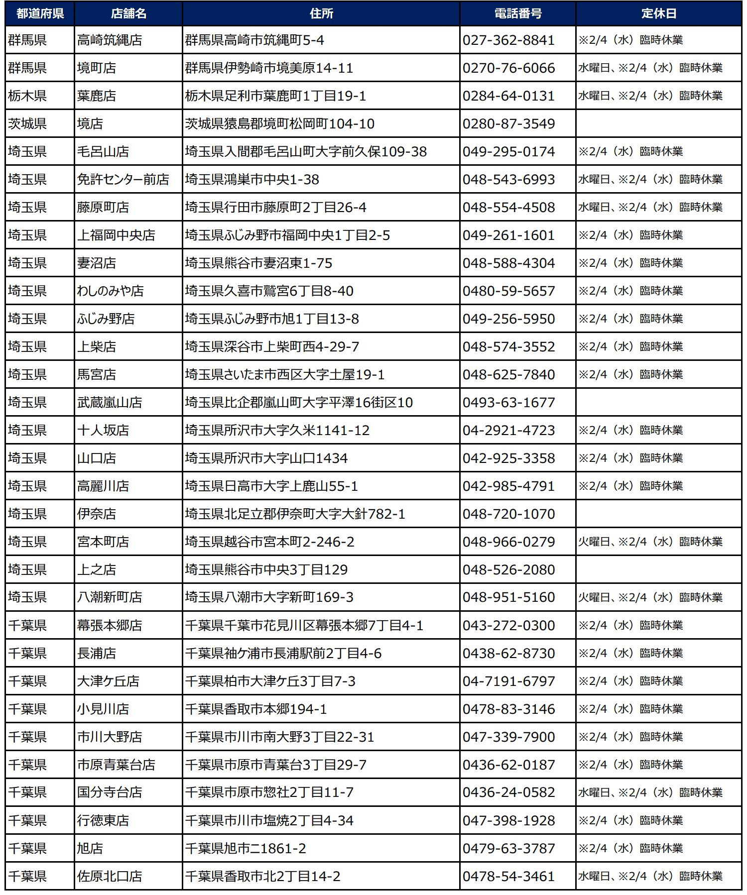 小僧寿し「ガツ盛スペシャルフェア」販売店舗リスト（1/3ページ）
