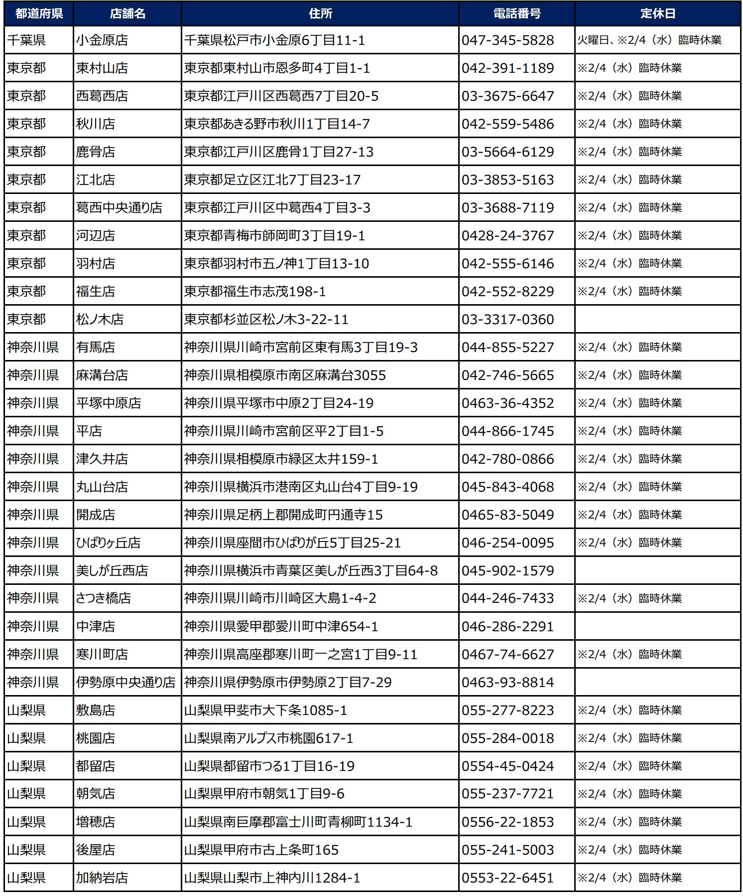 小僧寿し「ガツ盛スペシャルフェア」販売店舗リスト（2/3ページ）