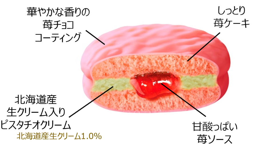 ケーキとクリームの相性などさらにブラッシュアップ