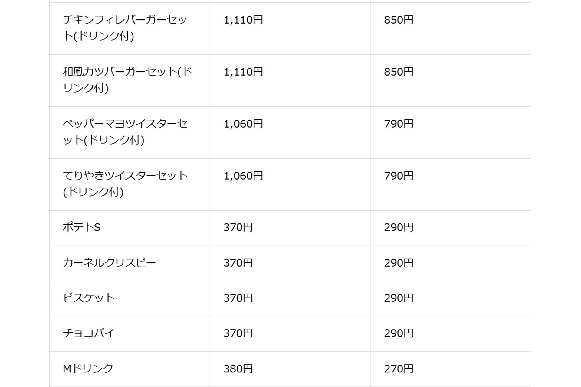 主な「KFCデリバリー」メニューの改定後価格
