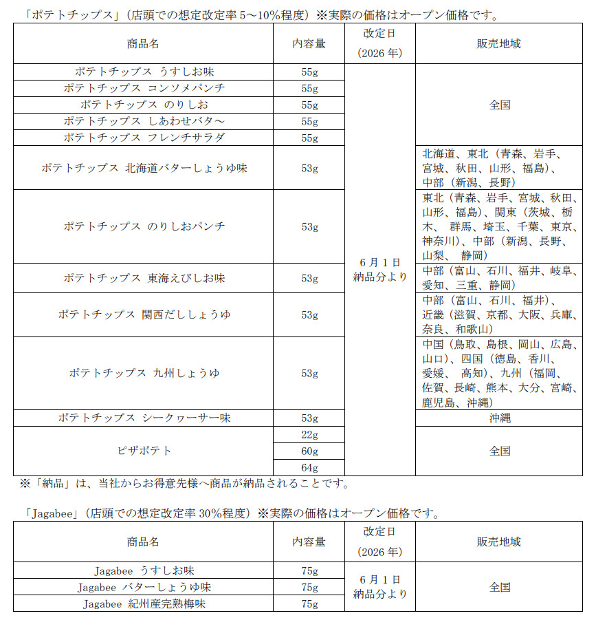 カルビー 価格改定対象商品