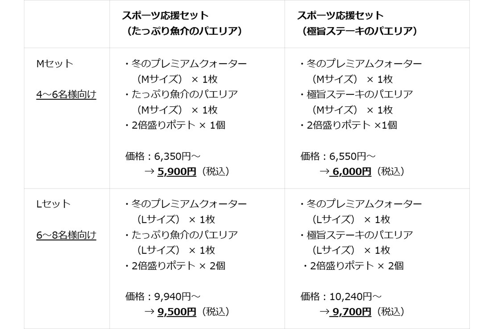 「スポーツ応援セット」の内容と価格