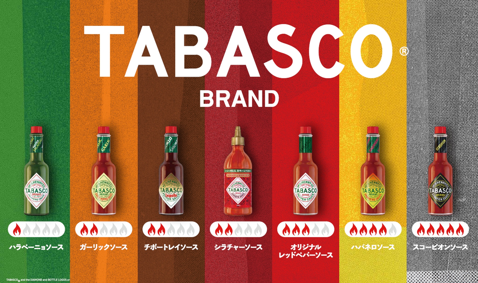 TABASCOソース全7種類
