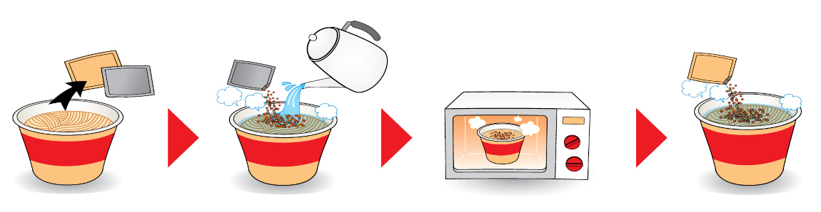 電子レンジでの調理手順