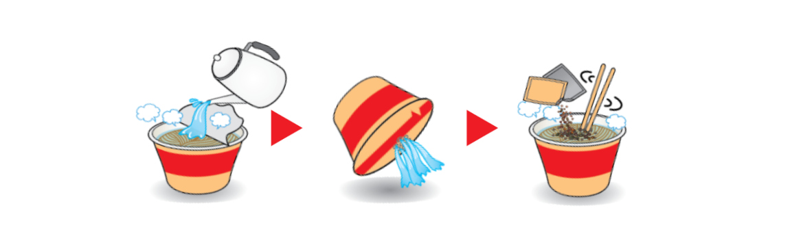 熱湯での調理手順