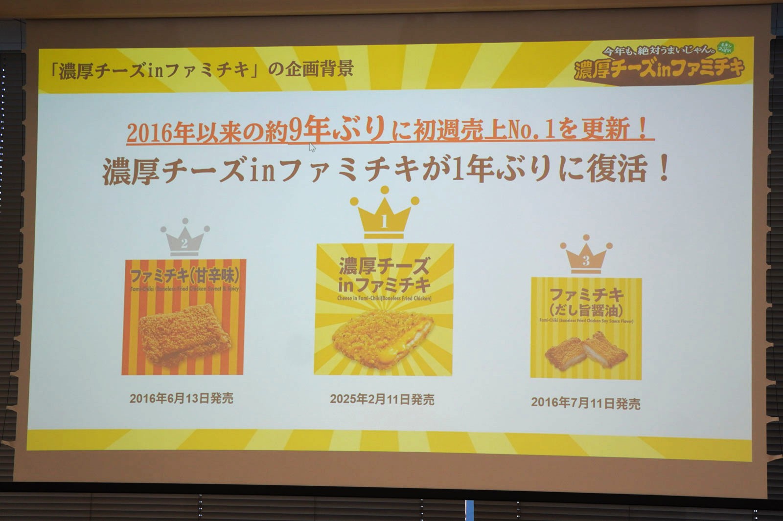 「濃厚チーズ in ファミチキ」が2016年以来の約9年ぶりに初週売上No.1を更新