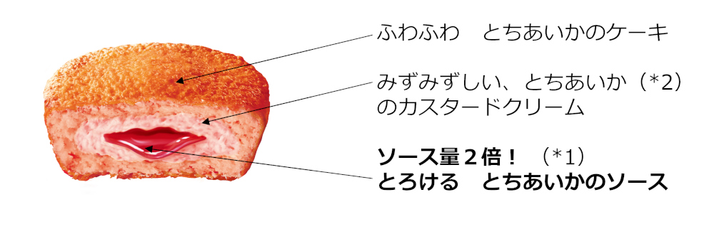 すべてにとちあいかを使用している