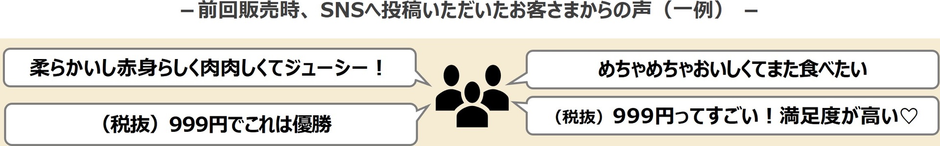 前回販売時、SNS投稿でのユーザーの声