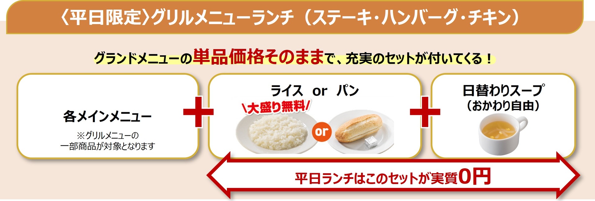 平日限定グリルメニューランチ（ステーキ・ハンバーグ・チキン）