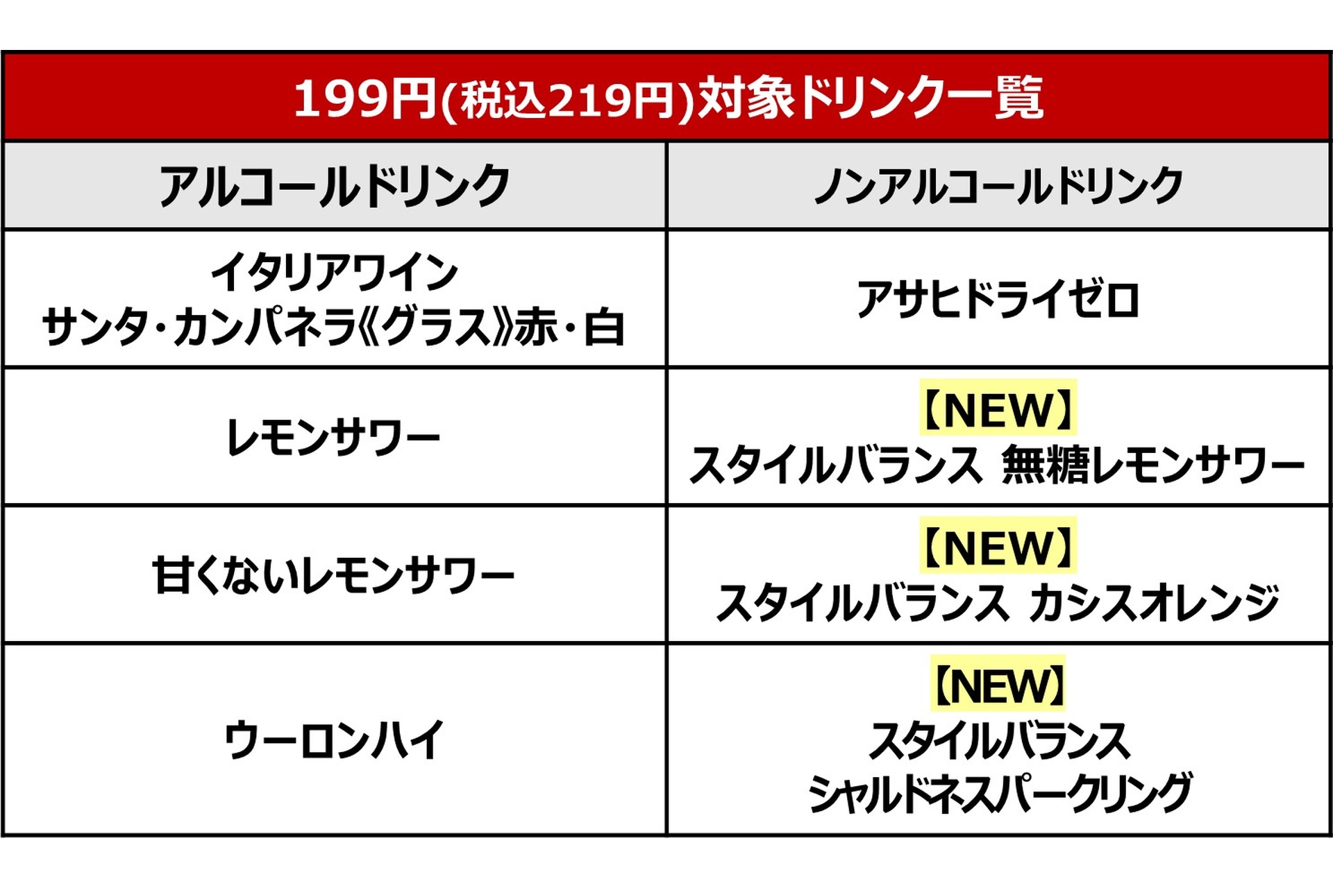 219円対象ドリンク一覧