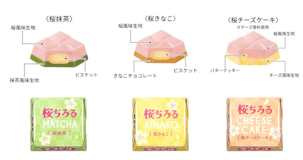 3種類の桜フレーバー