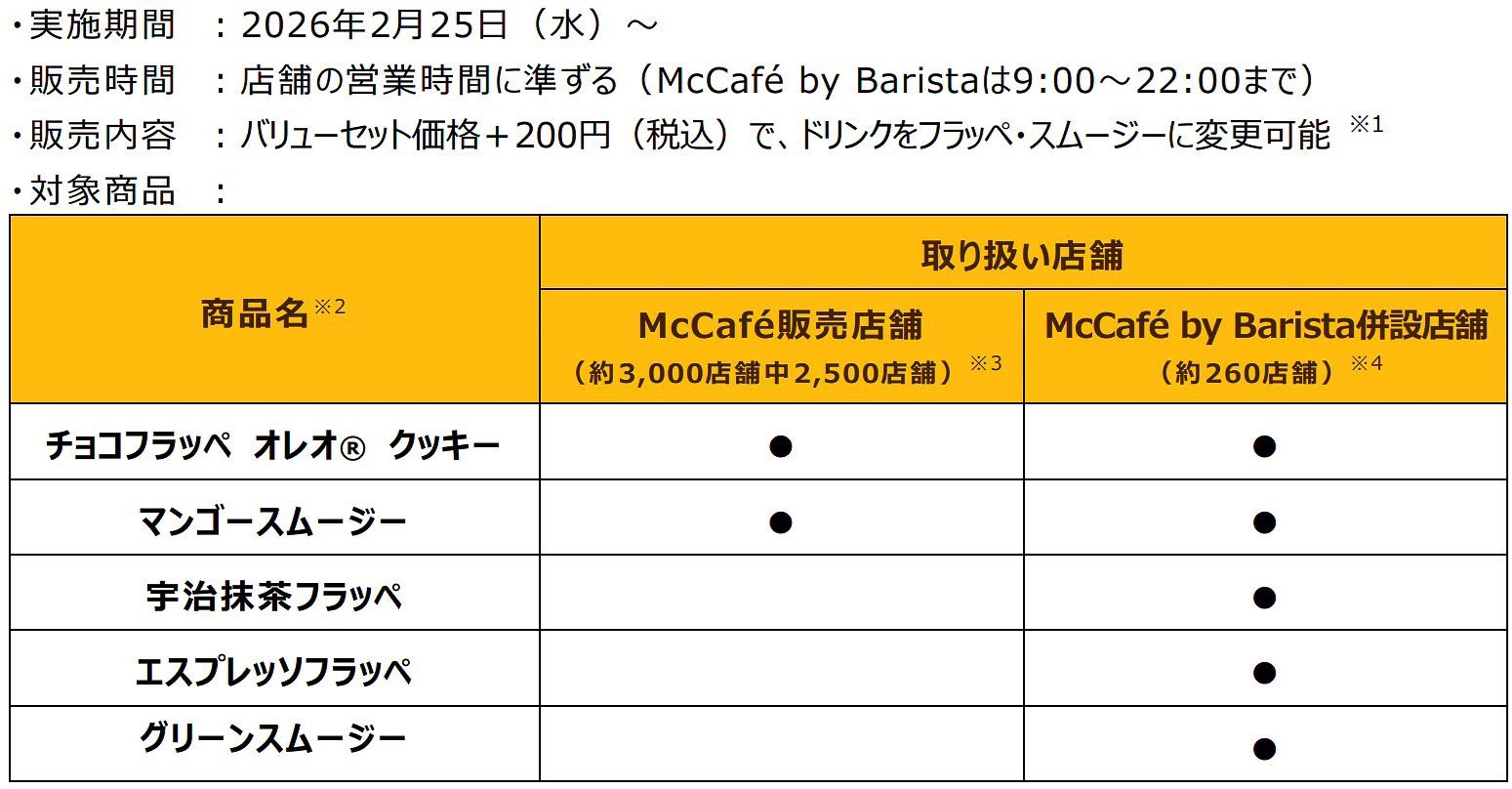 「バリューセット」でフラッペ・スムージーを追加できる店舗状況