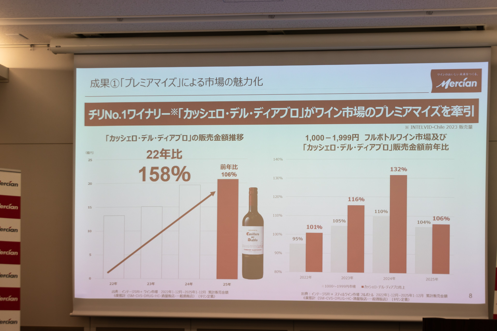 「カッシェロ・デル・ディアブロ」が市場を牽引
