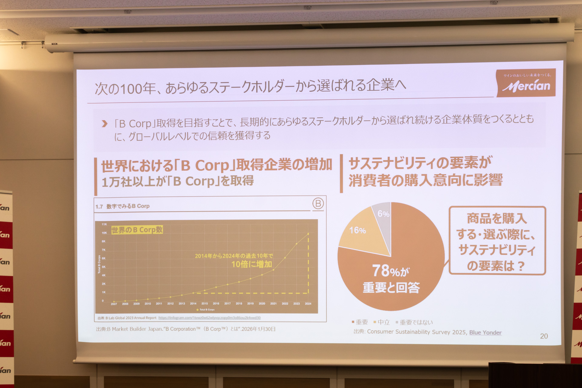 時間をかけて企業価値の向上を目指す