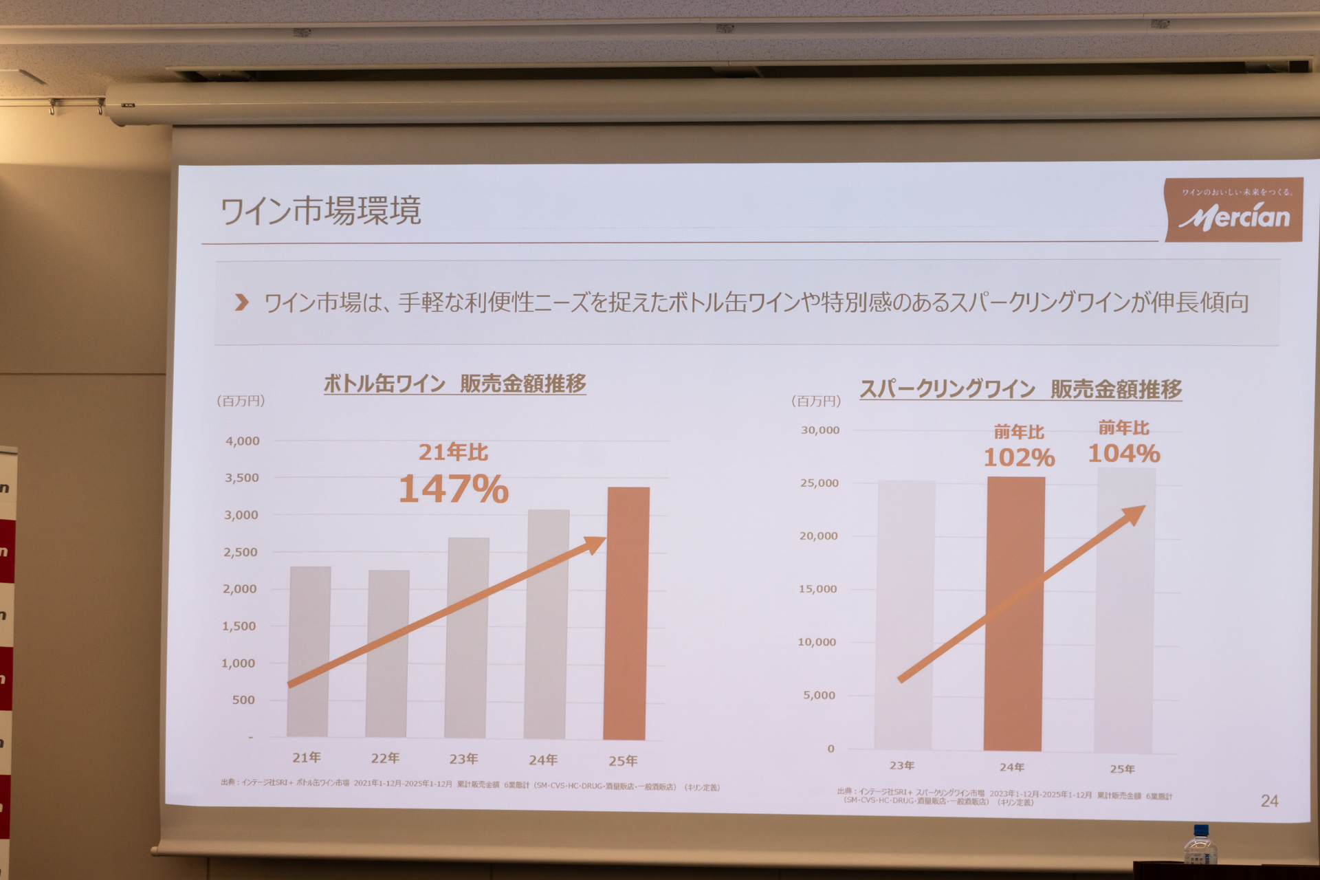 ボトル缶やスパークリングワインが伸長