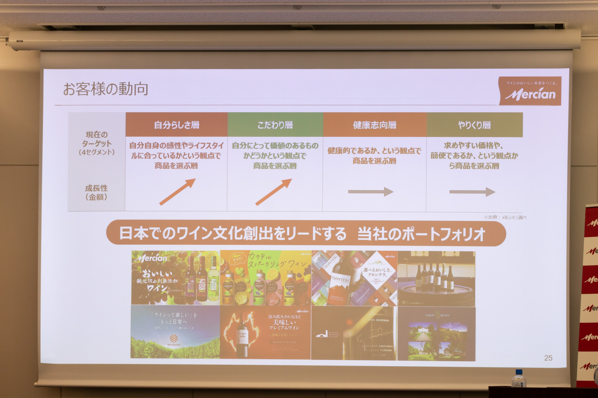 ターゲット層の動向を見据えて活動していく