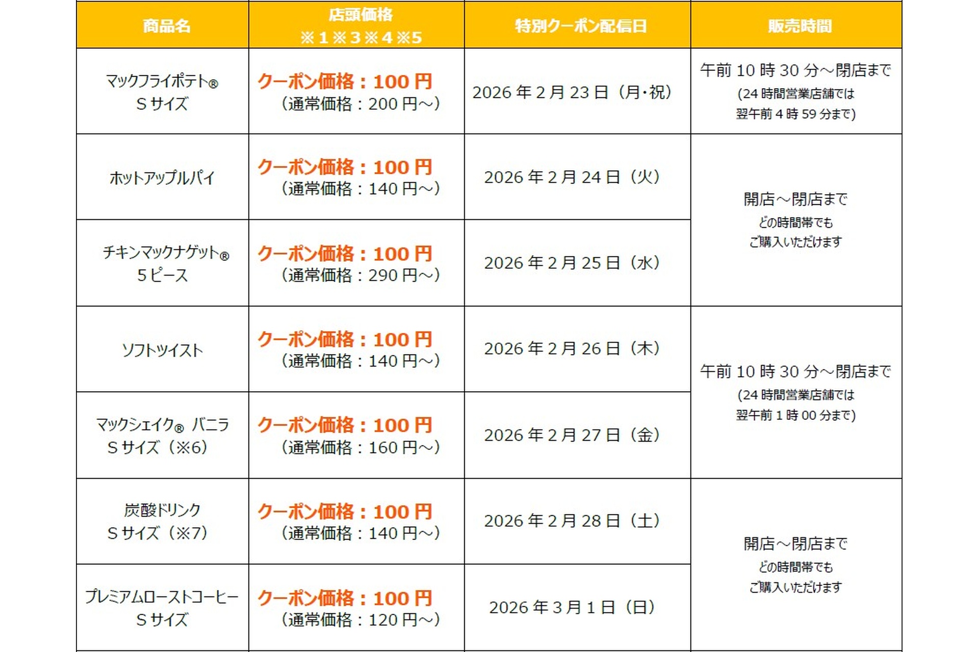 日替わり「100円クーポン」配信スケジュール