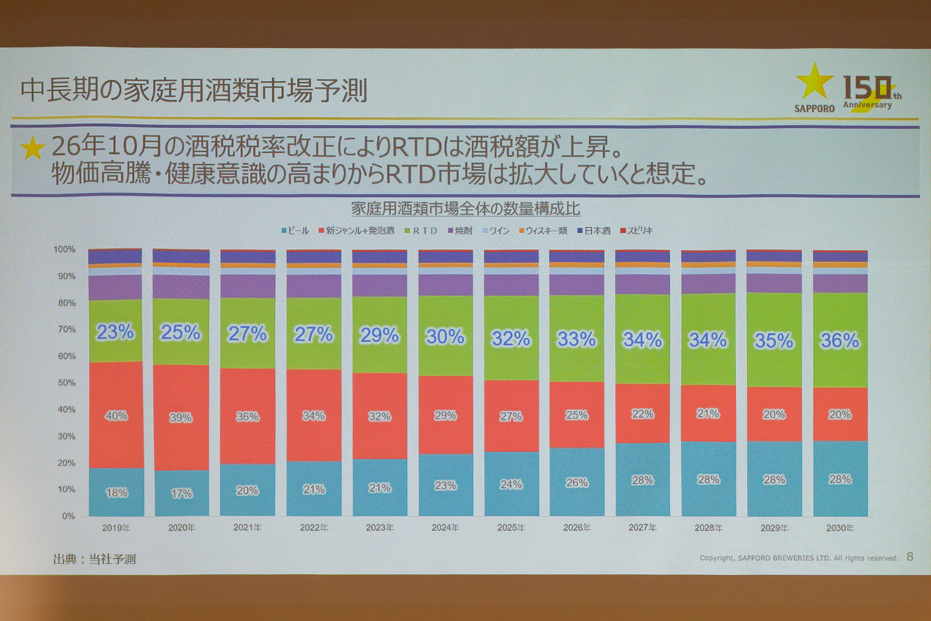酒税はアップするが、RTD人気は引き続き上昇傾向になると見通す