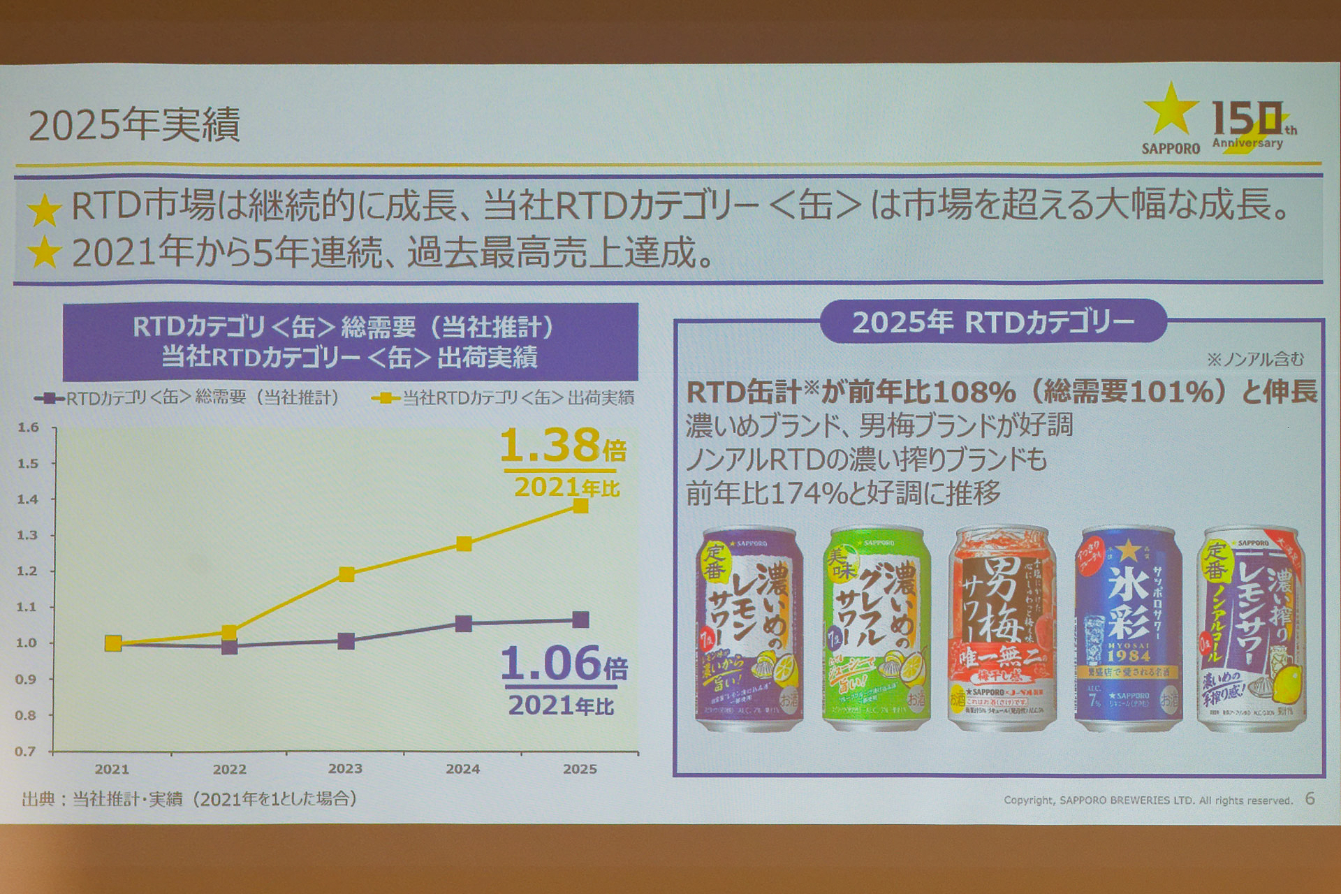 2025年RTD缶カテゴリーの販売実績は堅調
