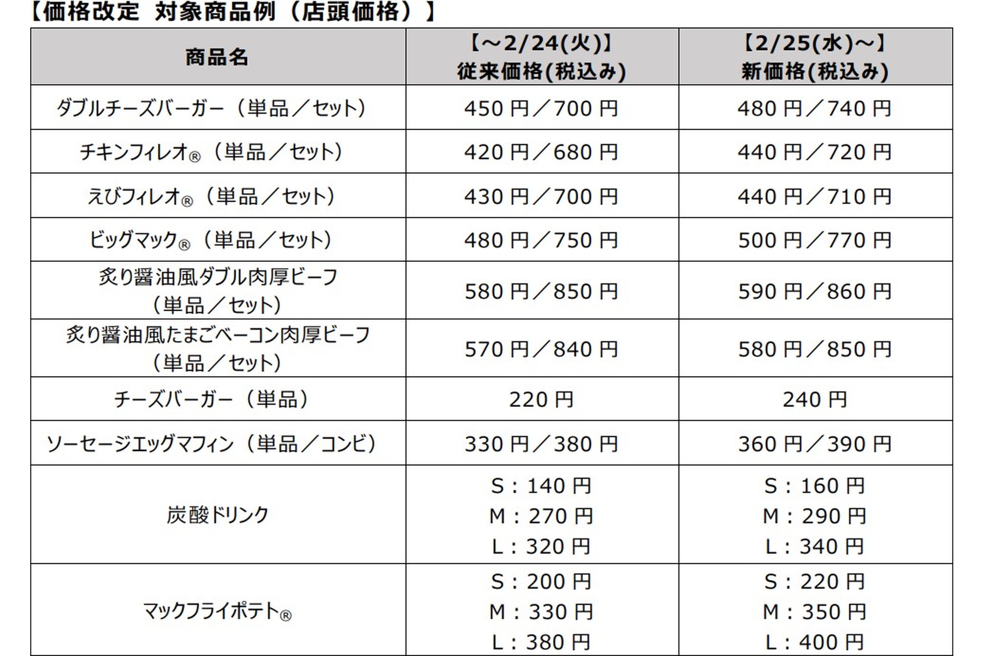 価格改定対象商品