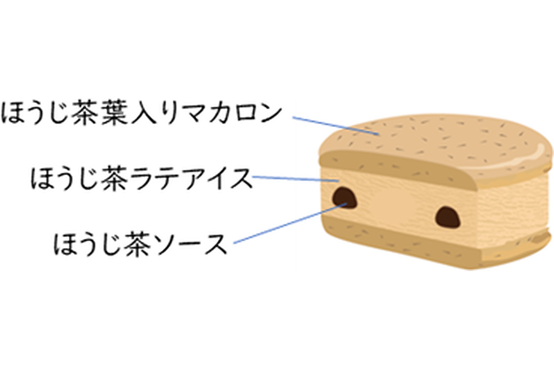 セブンプレミアム マカロンアイス ほうじ茶ラテ
