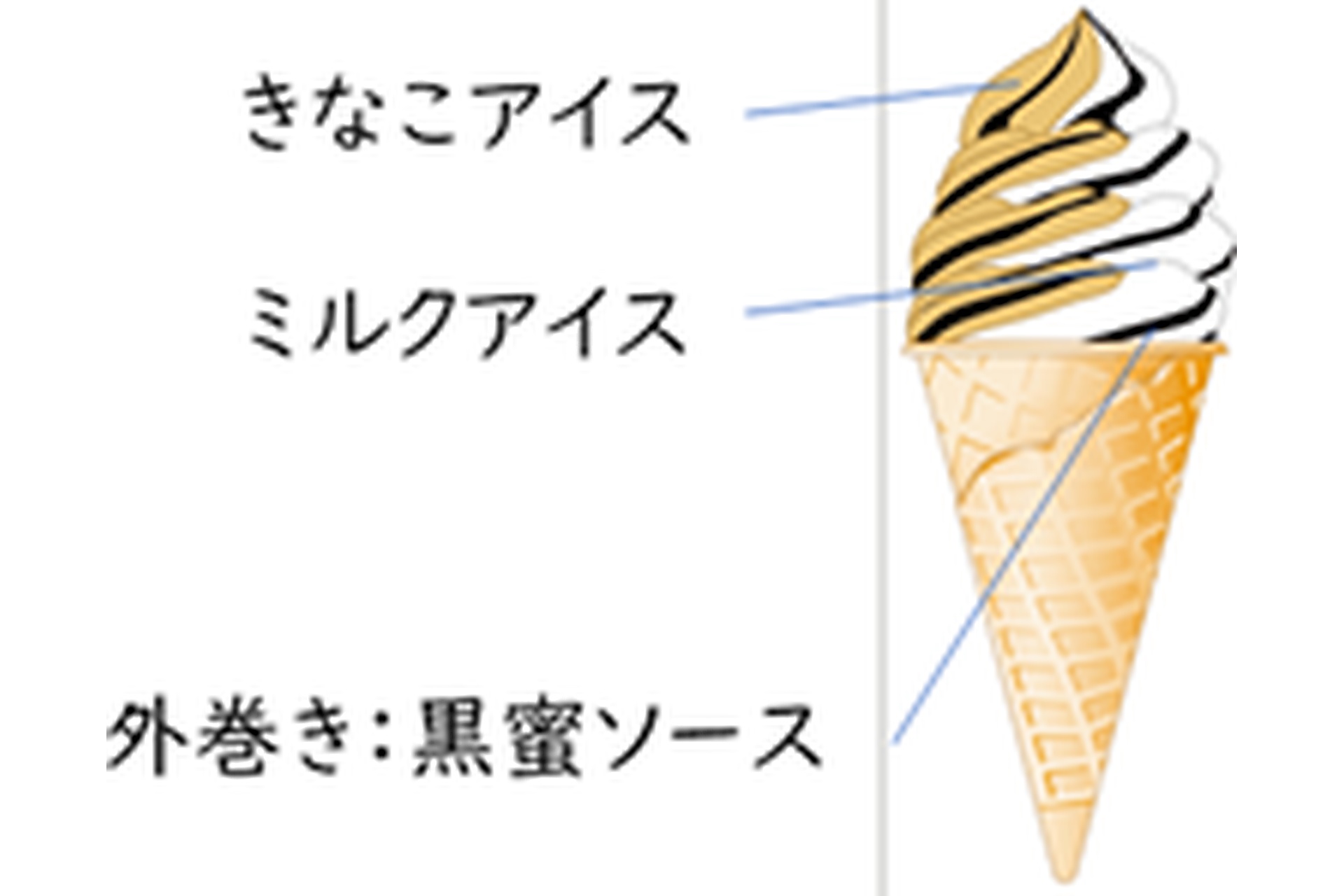 セブンプレミアム ワッフルコーン きなこみるく