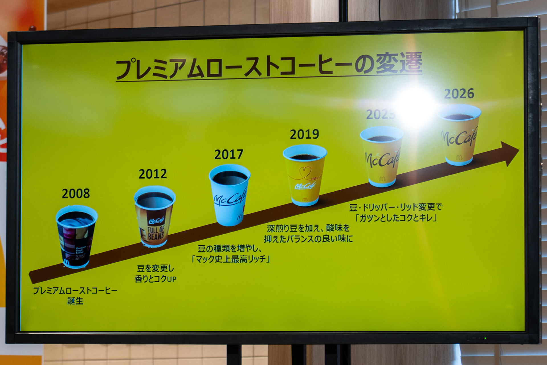 コーヒーの味わいのトレンドに合わせてリニューアルを重ねている
