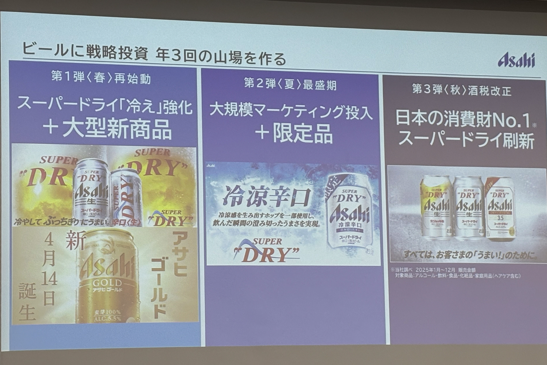 2026年は春、夏、秋と年3回の山場を作る