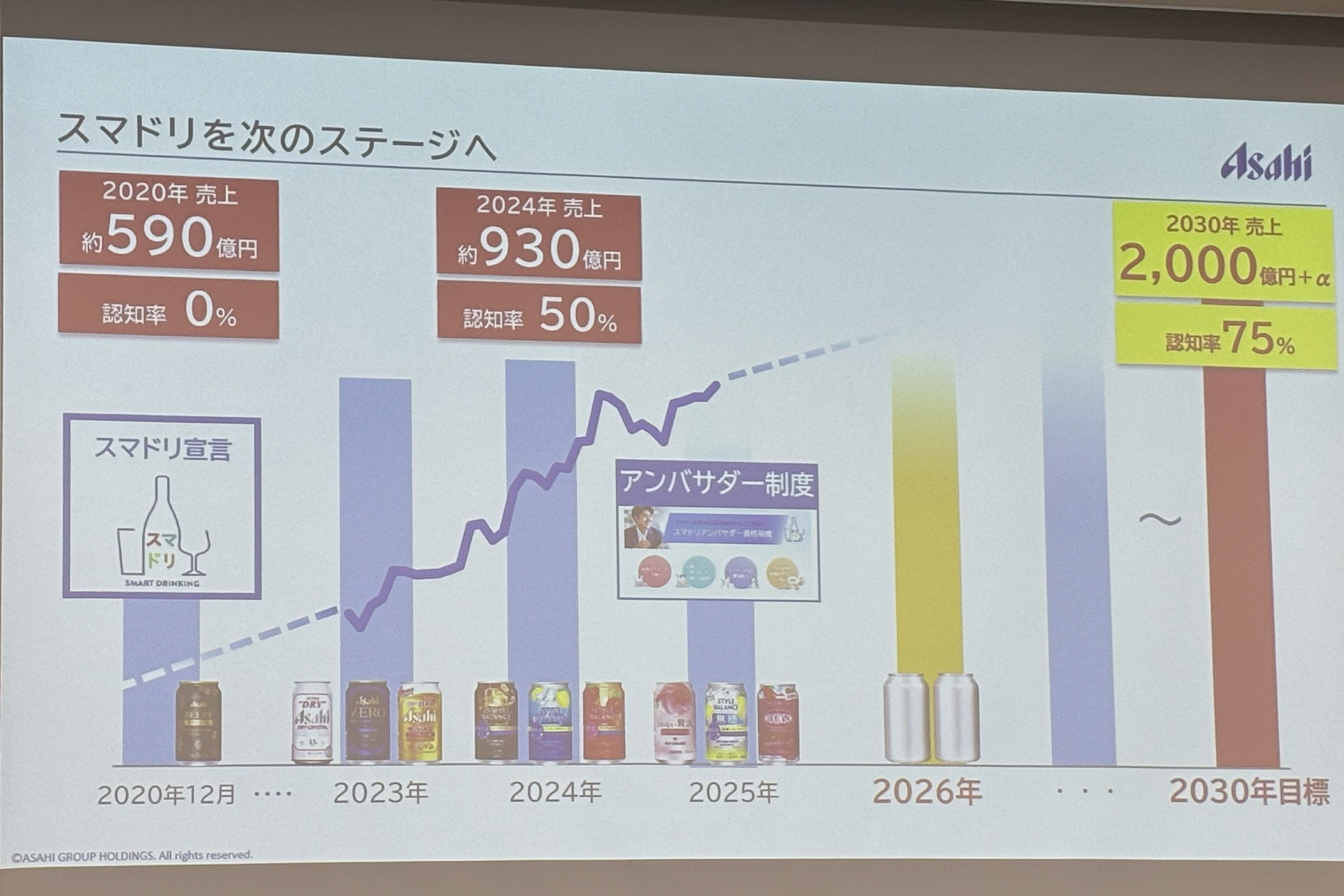 スマドリ市場をさらに育てていく